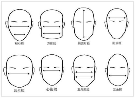 目字面|面相脸型图解大全，快来看看你的脸属于哪一种面相！